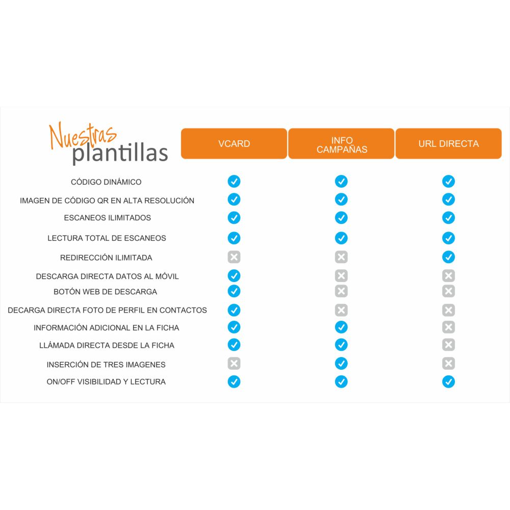 Plan Premium Qr Dinámico